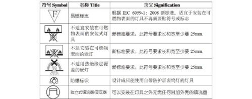 ul里关于灯具的标准（灯具ul安规标准）