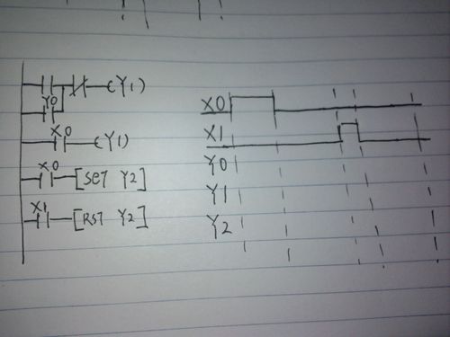 plc时序图输入怎么画（plc 时序图）