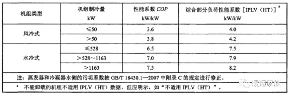 设备能效（设备能效水平如何确定）