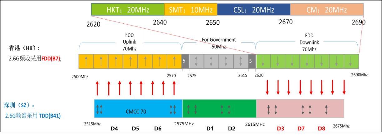 dbm标准（5g信号强度dbm标准）-图1