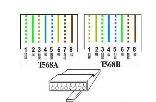 千兆网线线序标准（千兆网线的接法及各根线说明）