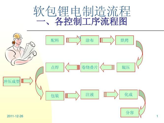 电池包制程标准（电池包的生产工艺流程）-图2