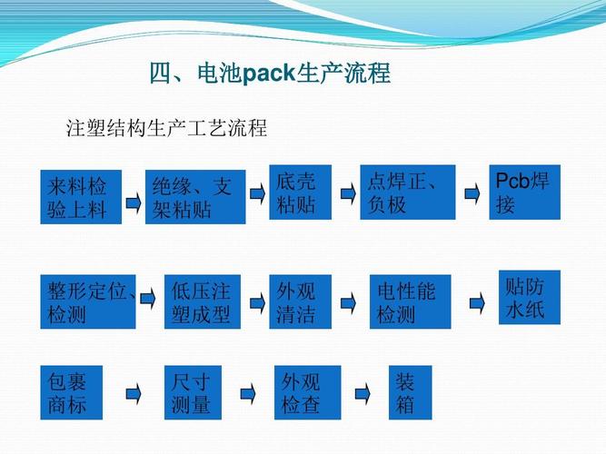 电池包制程标准（电池包的生产工艺流程）-图1