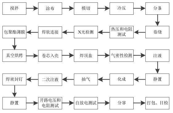 电池包制程标准（电池包的生产工艺流程）-图3