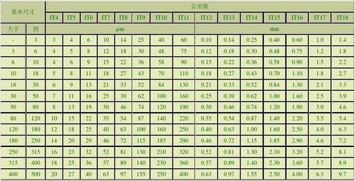 pcb孔径公差标准（pcb钻孔的公差）-图1