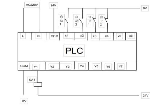 西门子plc与三菱plc哪个好（西门子plc和三菱plc哪个好找工作）-图3