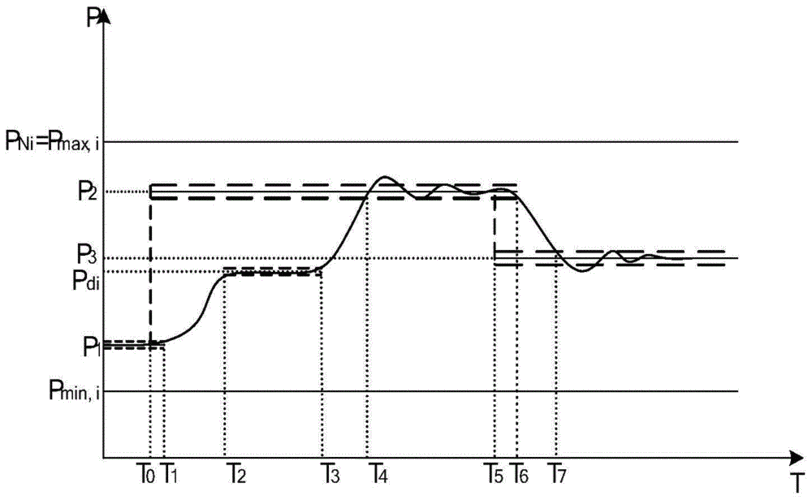 avc调节速率标准（agc调节速率计算）-图1