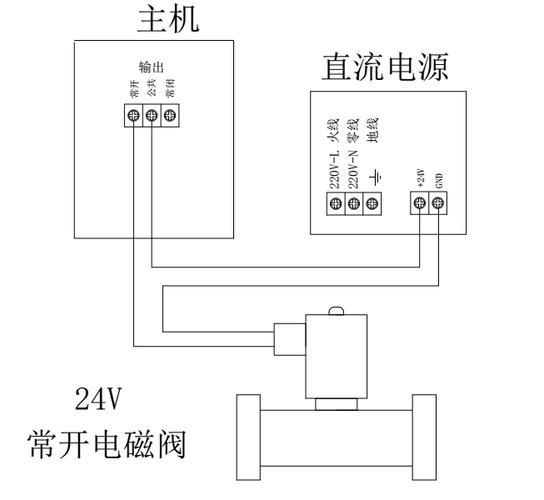 电磁伐怎么接线（电磁阀接法实物图）-图2