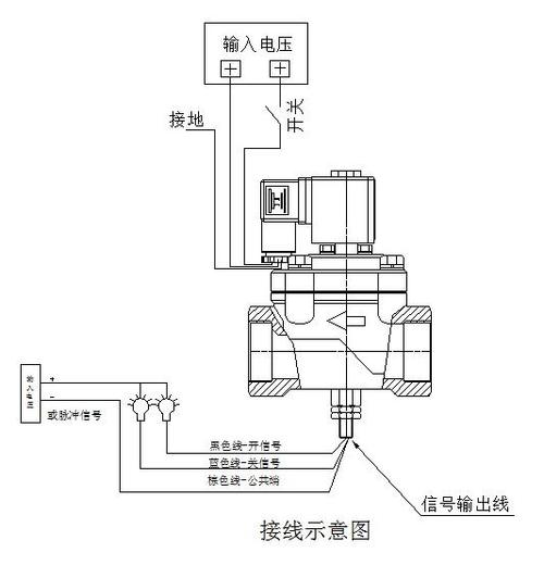 电磁伐怎么接线（电磁阀接法实物图）