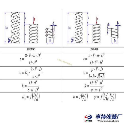弹簧间距标准（弹簧间距怎么算）