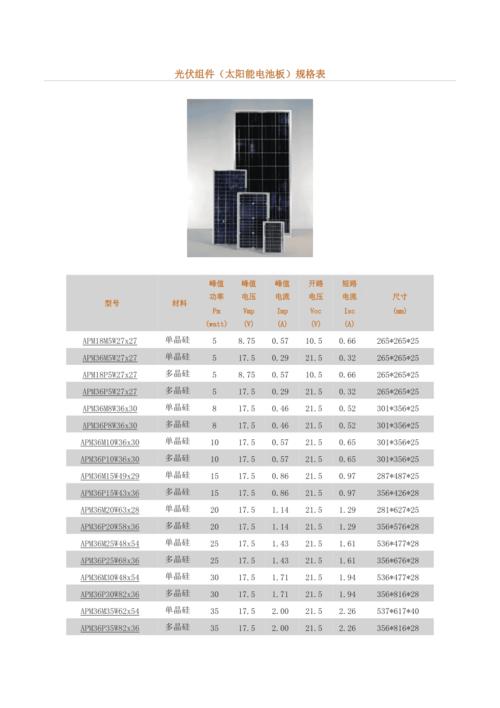 太阳能板检测标准（太阳能板测量）-图2