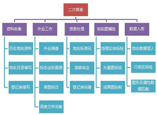 c标准功能模块（标准模块的扩展名）