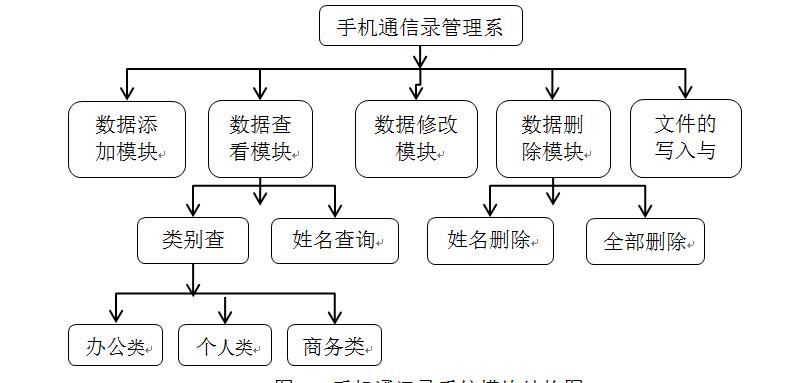 哪个手机系统框架（手机系统框架图）-图3