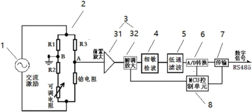 测量电阻探头怎么做（电阻探头的工作原理）