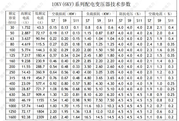 变压器空载和负载标准（变压器的空载）-图1