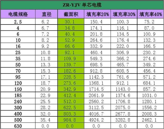 35电缆的平方怎么算（35平方电缆怎么表示）-图3