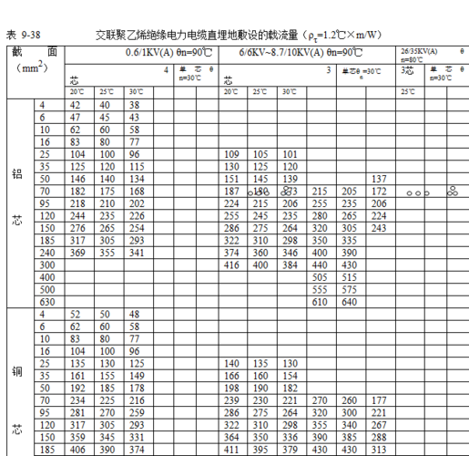 35电缆的平方怎么算（35平方电缆怎么表示）-图2