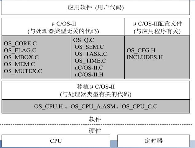 ucos执行标准（ucos ii是什么）-图2