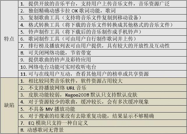 酷我和qq音乐哪个好ipad（音乐和酷我音质对比评测）-图3