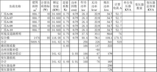 负荷计算的国际标准（负荷计算概述）