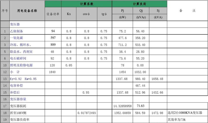 负荷计算的国际标准（负荷计算概述）-图3