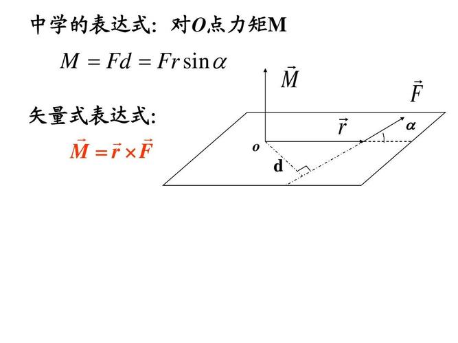 力矩矢量方向怎么判断（力矩的矢量表达式怎么写）