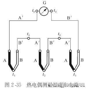 热电偶怎么调零（热电偶怎么控制温度）-图2