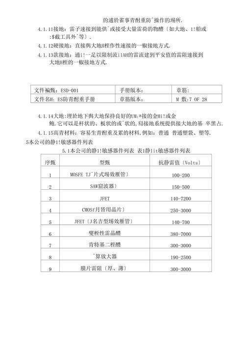 esd防静电验收标准（esd防静电标准要求多少v）-图3