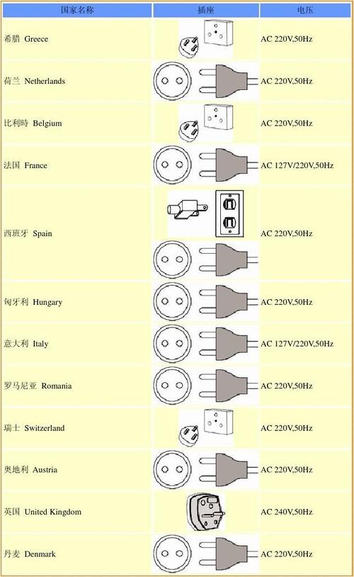 欧盟国家电源播座标准（欧盟电力）