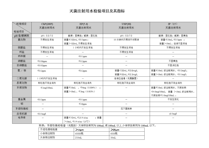 epcglobalale标准（ep标准是什么意思）-图3