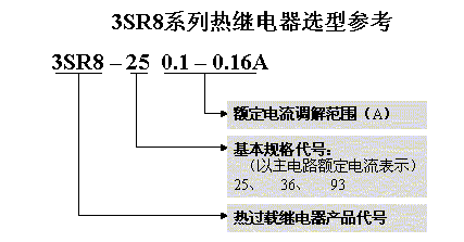 热继电器的整定标准（热继电器整定范围）