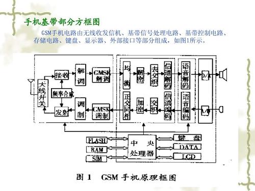 基带怎么工作（基带原理图）-图2