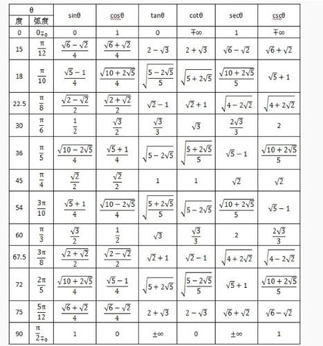 函数标准式（函数标准式怎么写）-图1