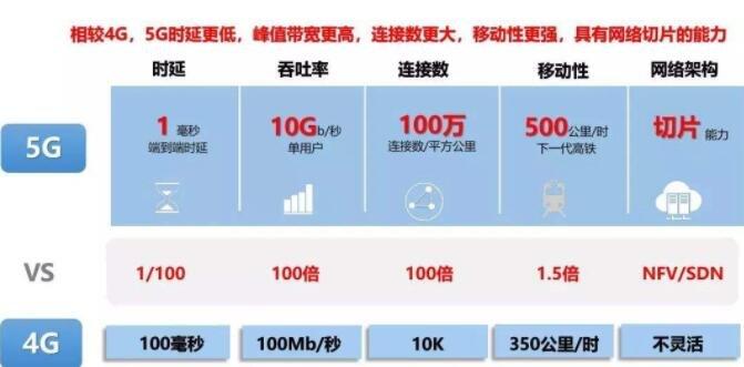 5g谁的标准（5g的标准掌握在谁的手里）