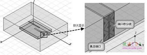 hfss怎么加集总电容（hfss中电容值怎么设置）-图3