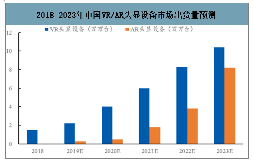 2017vr设备对比（vr设备比拼）-图2