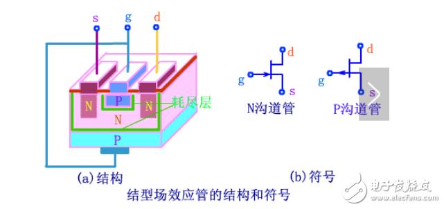 怎么判断栅极（栅极长度示意图）