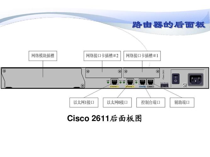 网络设备配件（网络设备主要部件）-图3