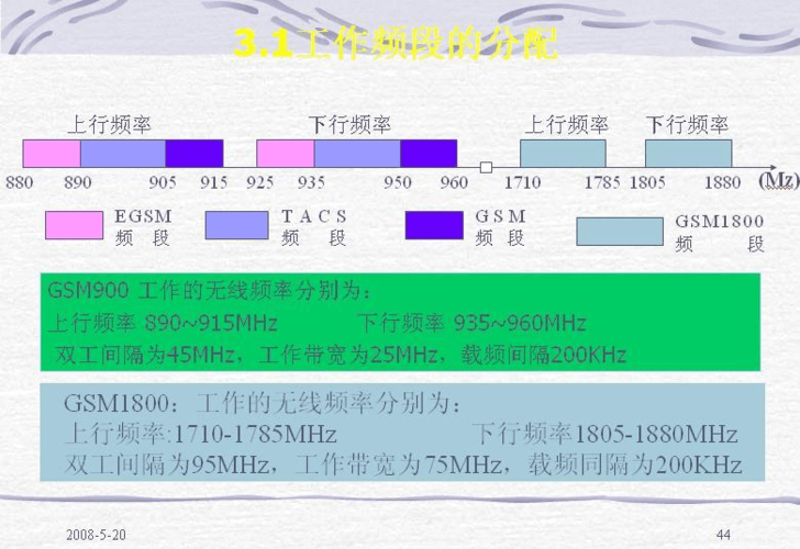 lte传导测试标准（lte系统传输用户数据主要用什么信道）