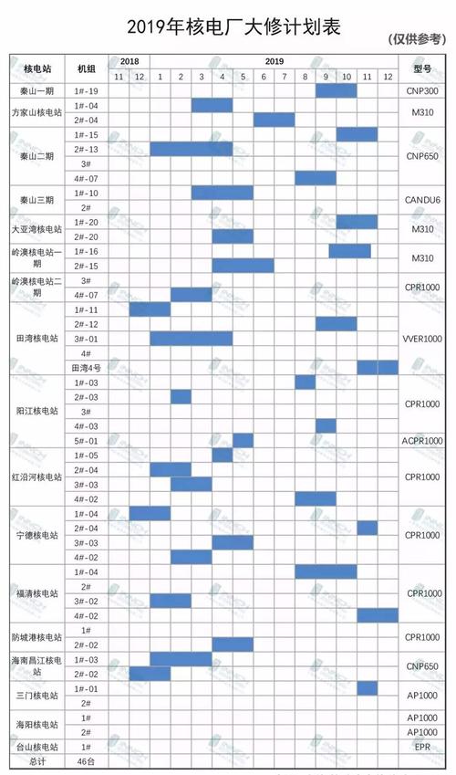 设备大中小修界定标准（设备大中小修界定标准是什么）-图2