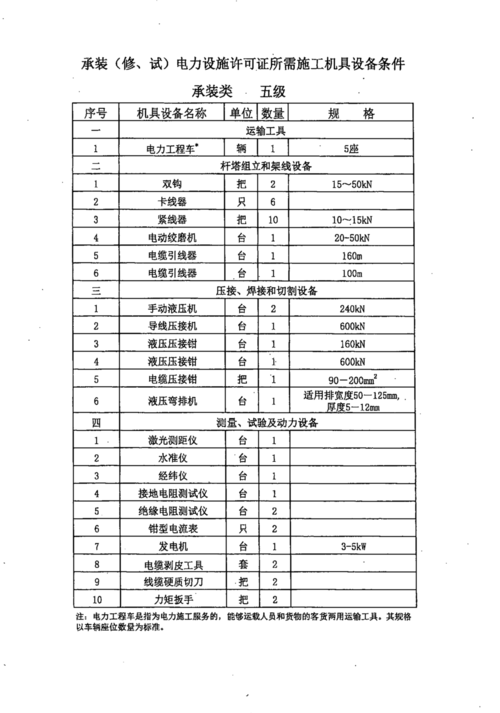 设备大中小修界定标准（设备大中小修界定标准是什么）-图1