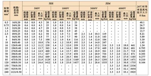 怎么找电机的引线（电机引线型号有哪些）-图2