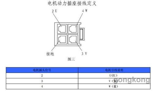 怎么找电机的引线（电机引线型号有哪些）-图3