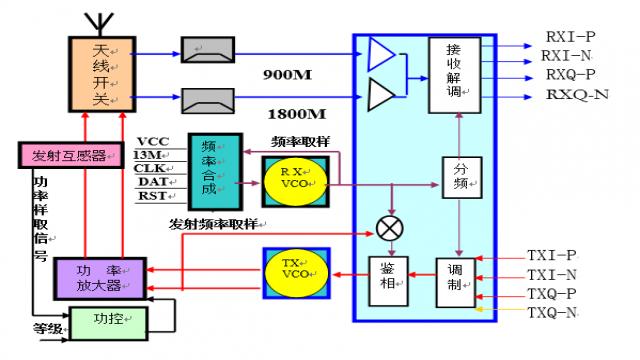 手机射频信号怎么产生（手机射频电路的工作原理）