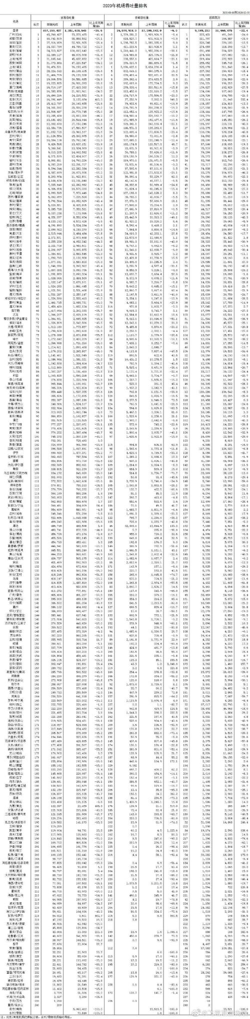 11ac吞吐量标准（吞吐量1gbps是什么意思）