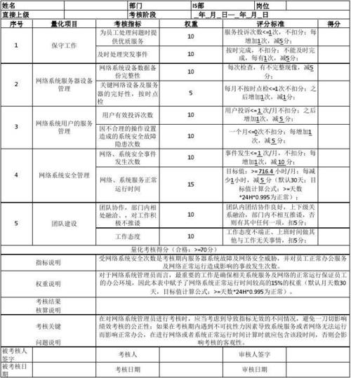 it设备评分标准（it评估）-图1