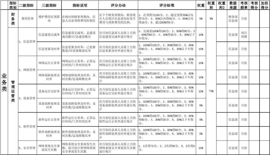 it设备评分标准（it评估）-图2