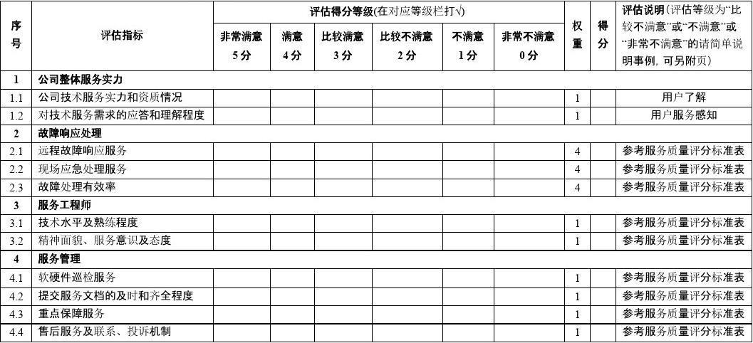 it设备评分标准（it评估）-图3