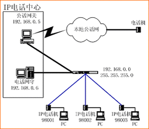 局域网通话设备（局域网电话系统）-图2