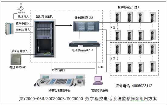 局域网通话设备（局域网电话系统）-图3